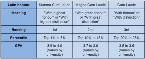 cumlate|Magna Cum Laude vs. Summa Cum Laude: What's the .